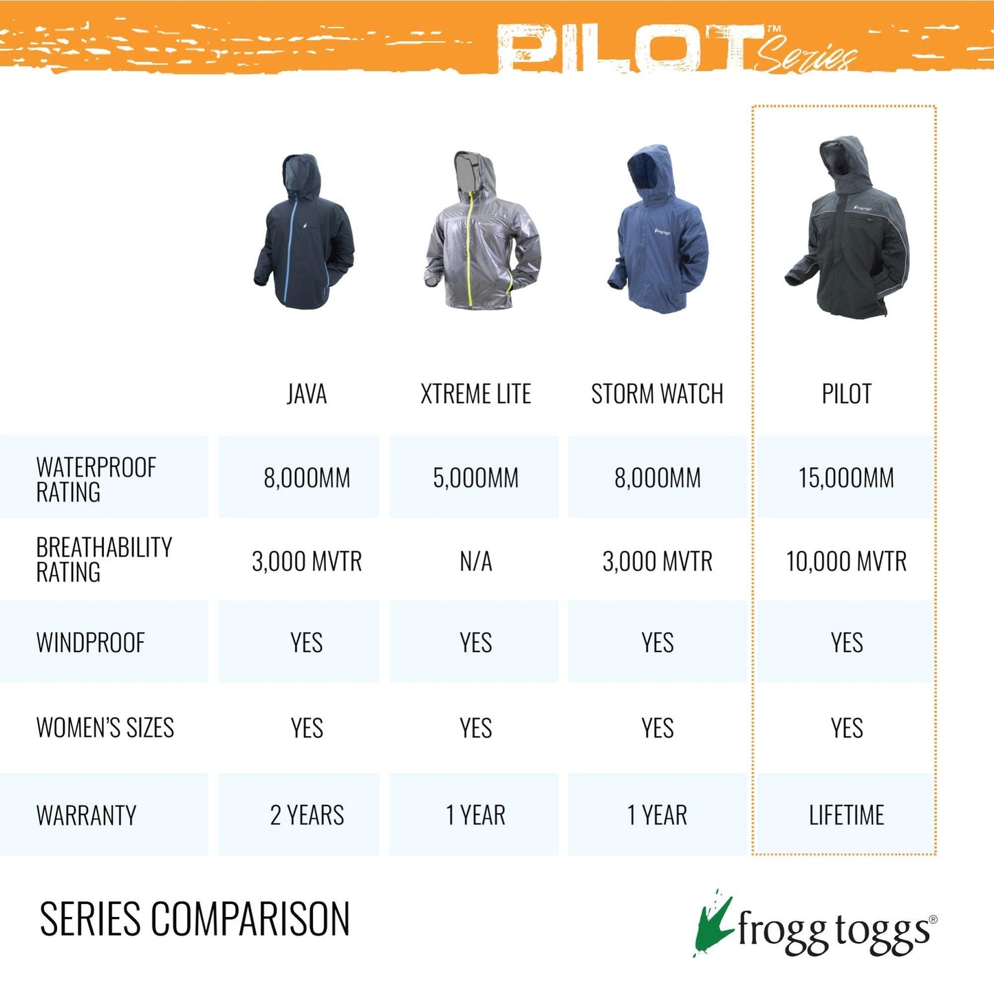 Frogg Toggs Pilot Waterproof Field Coat, Realtree Timber Medium
