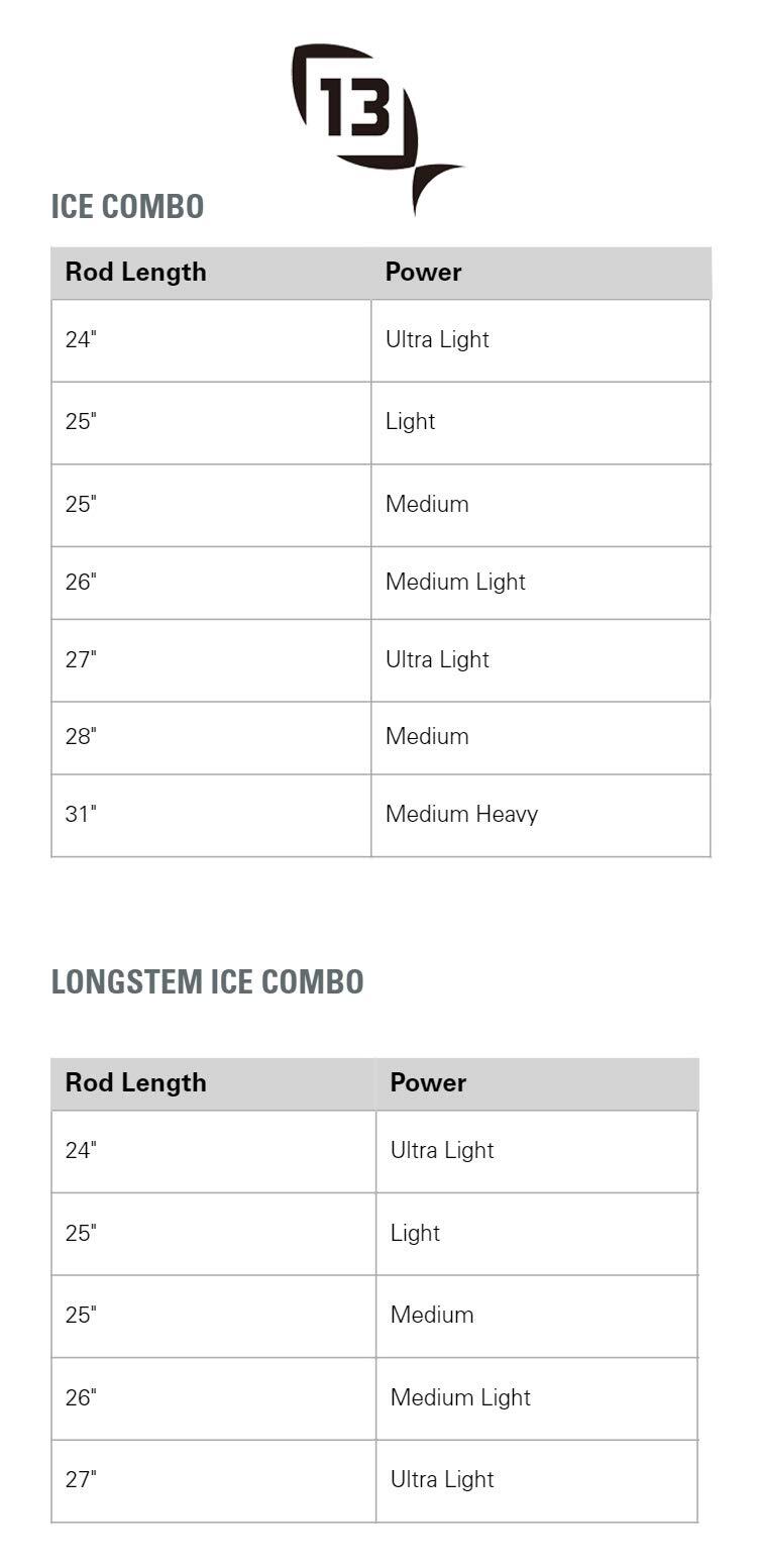 13 FISHING - Wicked Longstem Ice Combo - 25" M (Medium) - NWLC25M