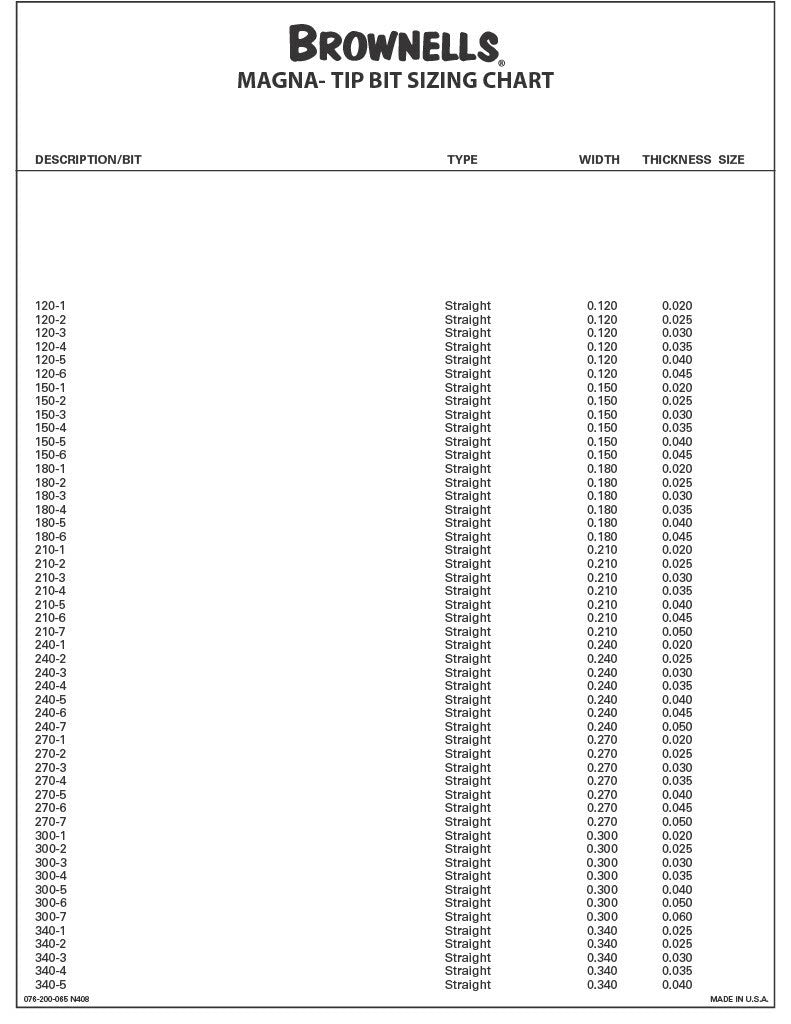 Brownells Magna-Tip Full Update Set