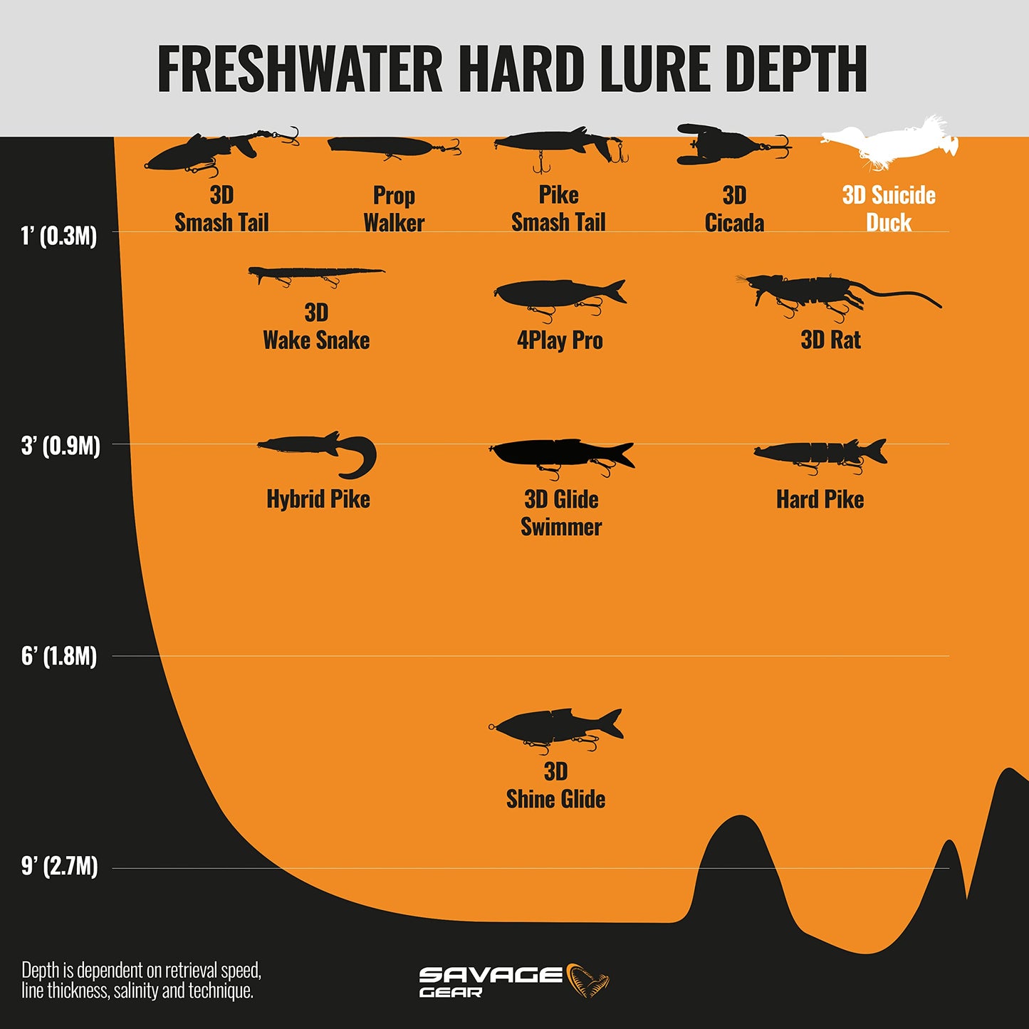 Savage Gear 3D Duck Fishing Bait, 4 1/4 oz, Adult Mallard, Realistic Contours, Colors & Movement, Durable ABS Construction, Versatile Rigging Options, Dual Smash Tails, Dual Treble Hook Configuration