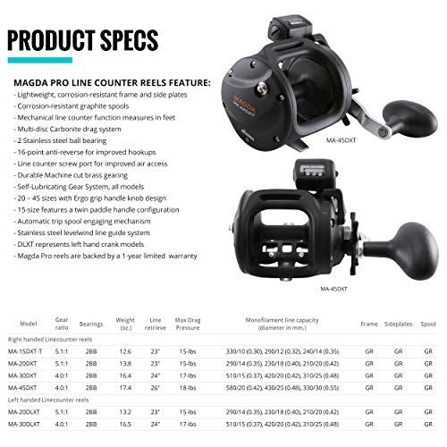 Okuma Magda Pro DXT Line Counter Trolling Reel